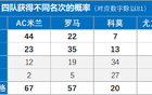 意甲联赛收官战欧冠资格争夺战白热化，多队展开激烈角逐，最终谁能锁定晋级名额引发广泛关注与热议